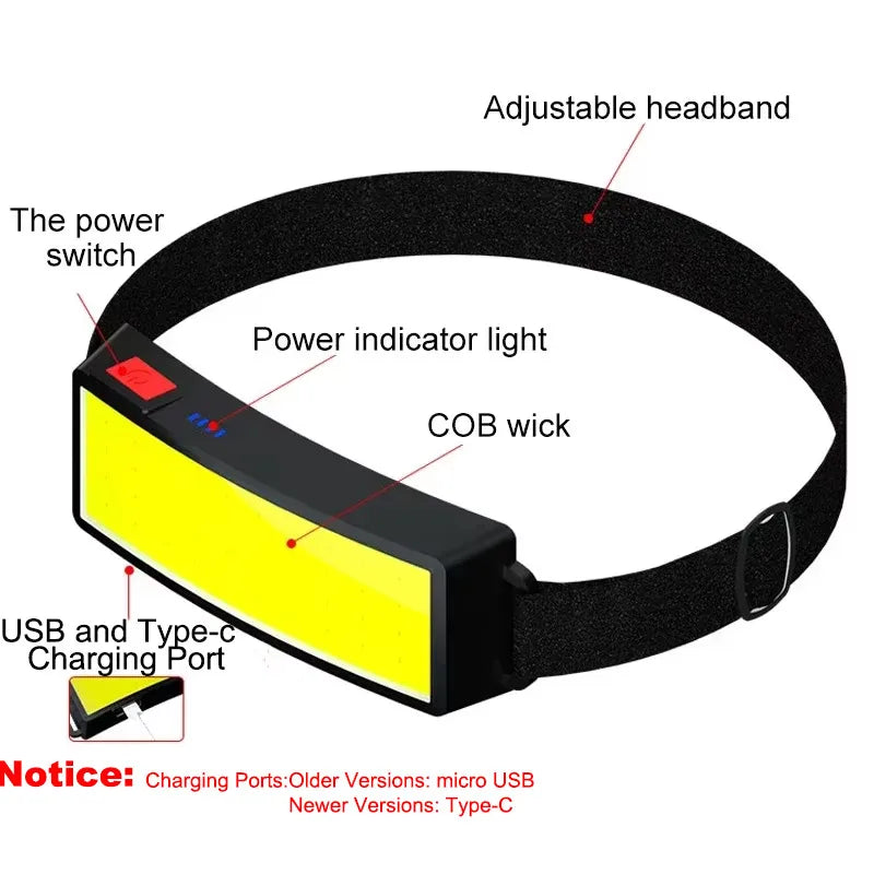 Powerful COB Headlamp Type-c/USB Rechargeable Head Flashlight Built-in Battery Outdoor Fishing Camping Lantern Waterproof Torch