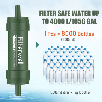 Mini Water Filter Straw – Portable Micron Purifier