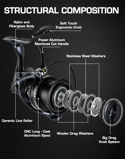 MIFINE FEEDER CONFIDENT Fishing Reel 4500 5500 10KG Max Drag Coil Professional 6+1 BB Worm Shaft System Spinning Feeder Reels