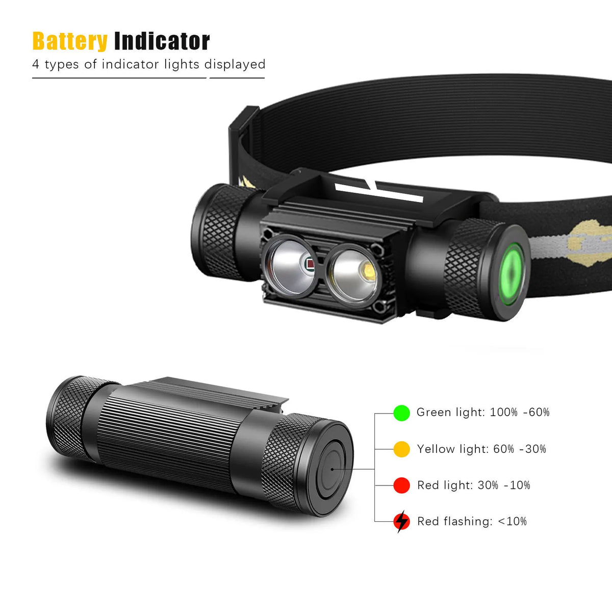 Newest LED Mini Headlamp High Power White Red Headlight 18650 Rechargeable USB Type-C Torch Camping Hunting Flashlight Lamp