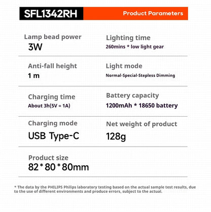Philips LED Headlamp Sensor Head Flashlight of Lighting Type-C Rechargeable Headlight Outdoor Camping Fishing Lantern