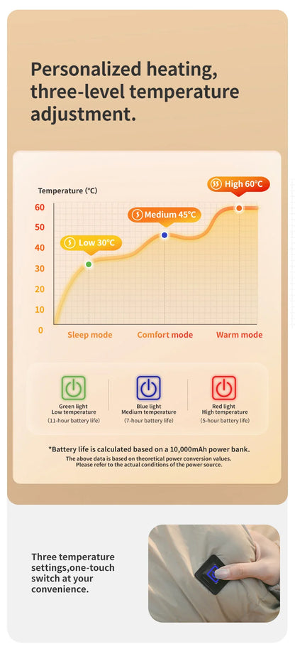 Naturehike Electric Heated Blanket Winter USB Heating Blanket Camping Warm Sleeping Bag Liner Outdoor Shawl Thermal Sleeping Bag