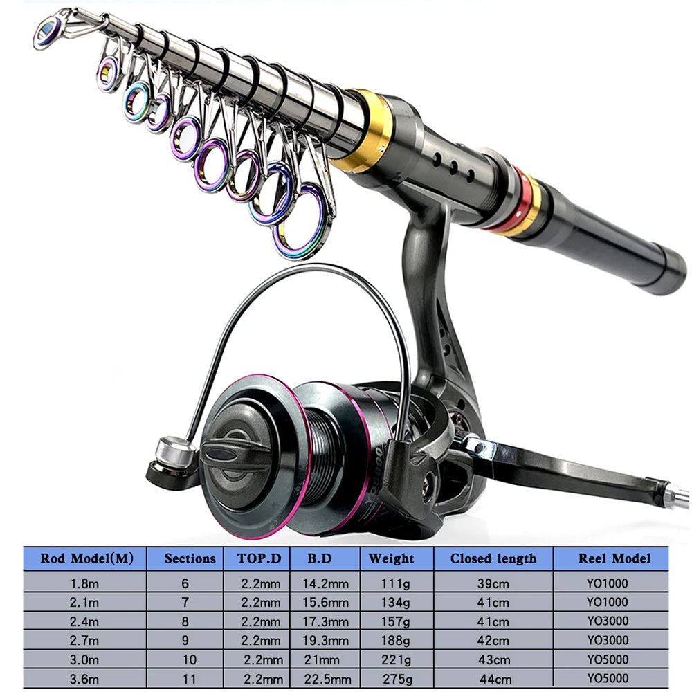 Carbon Fiber Telescopic Rod & Reel Combo (1.8 to 3.6m)