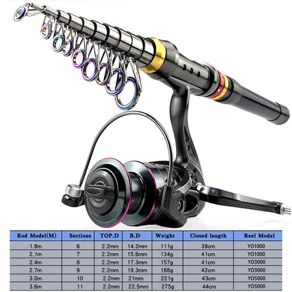 Carbon Fiber Telescopic Rod & Reel Combo (1.8 to 3.6m)