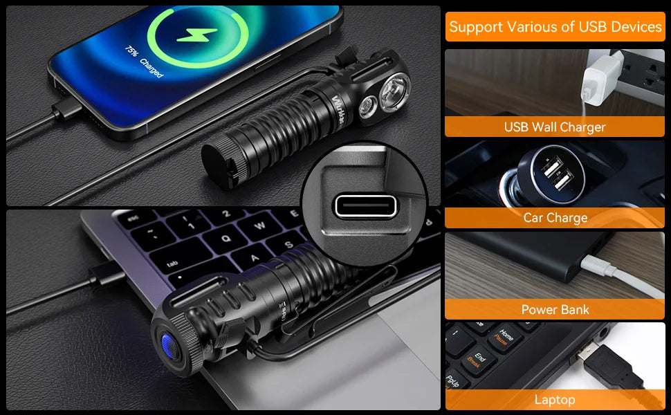 Wurkkos HD20 Headlamp 21700 Fishing Flashlight 2000 Lm Dual LED USB Reverse Charging Magnetic Tail Cap EDC Work & Camping