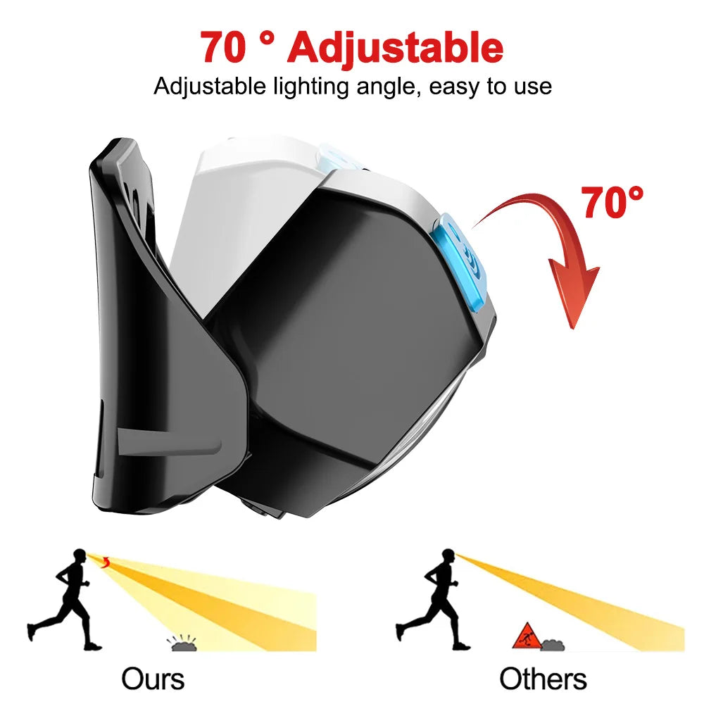Induction Headlamp COB+LED Head Flashlight Built in Battery USB Rechargeable Outdoor Waterproof Camping Fishing Work Lantern ﻿