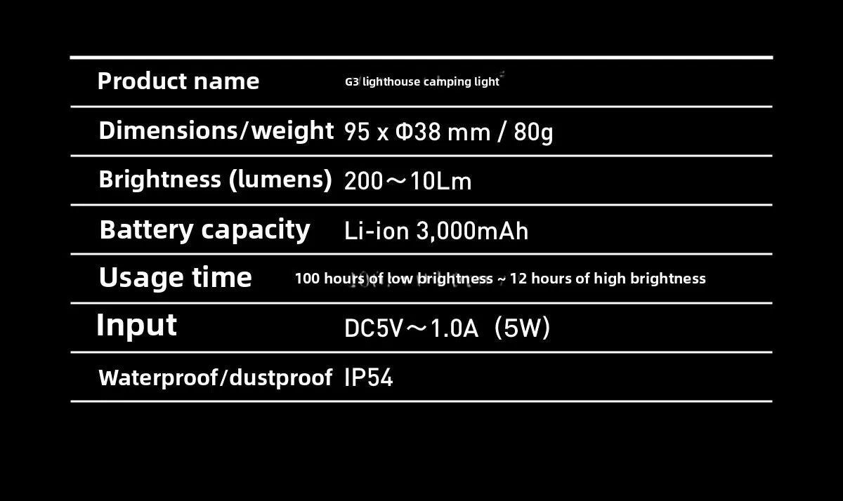 3000mAh Lighthouse LED Camping Lantern