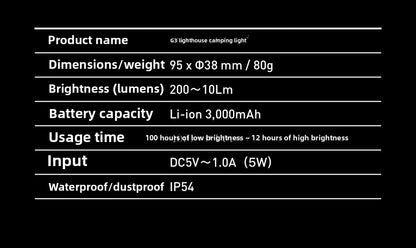 3000mAh Lighthouse LED Camping Lantern