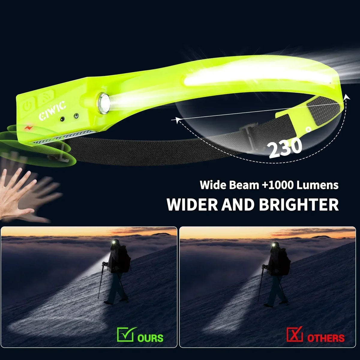 LED HeadlampRechargeable 3-modes Lighting Headlight Flashlight Built in Battery Running Light for Outdoor Camping Emergency Lamp