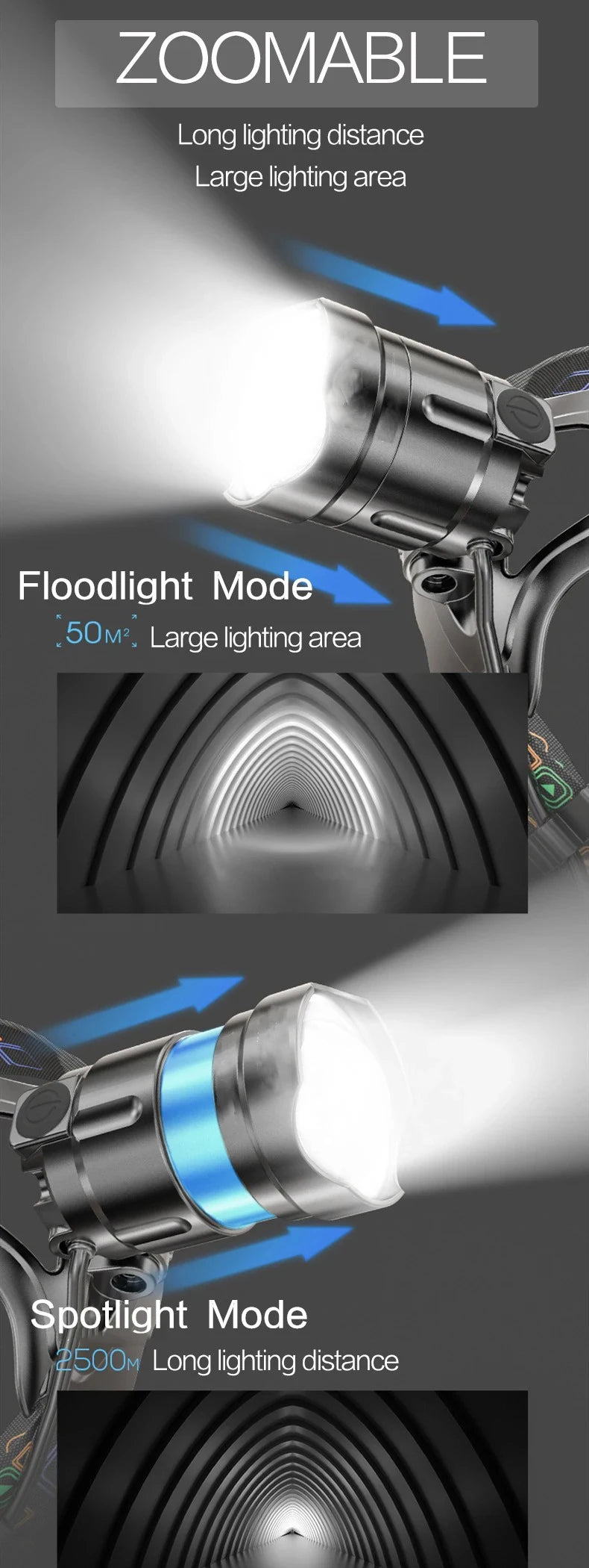 Powerful XHP100 Led Headlamp Zoomable USB Rechargeable High Power Headlight Waterproof Output 18650 Super Bright Head Torch