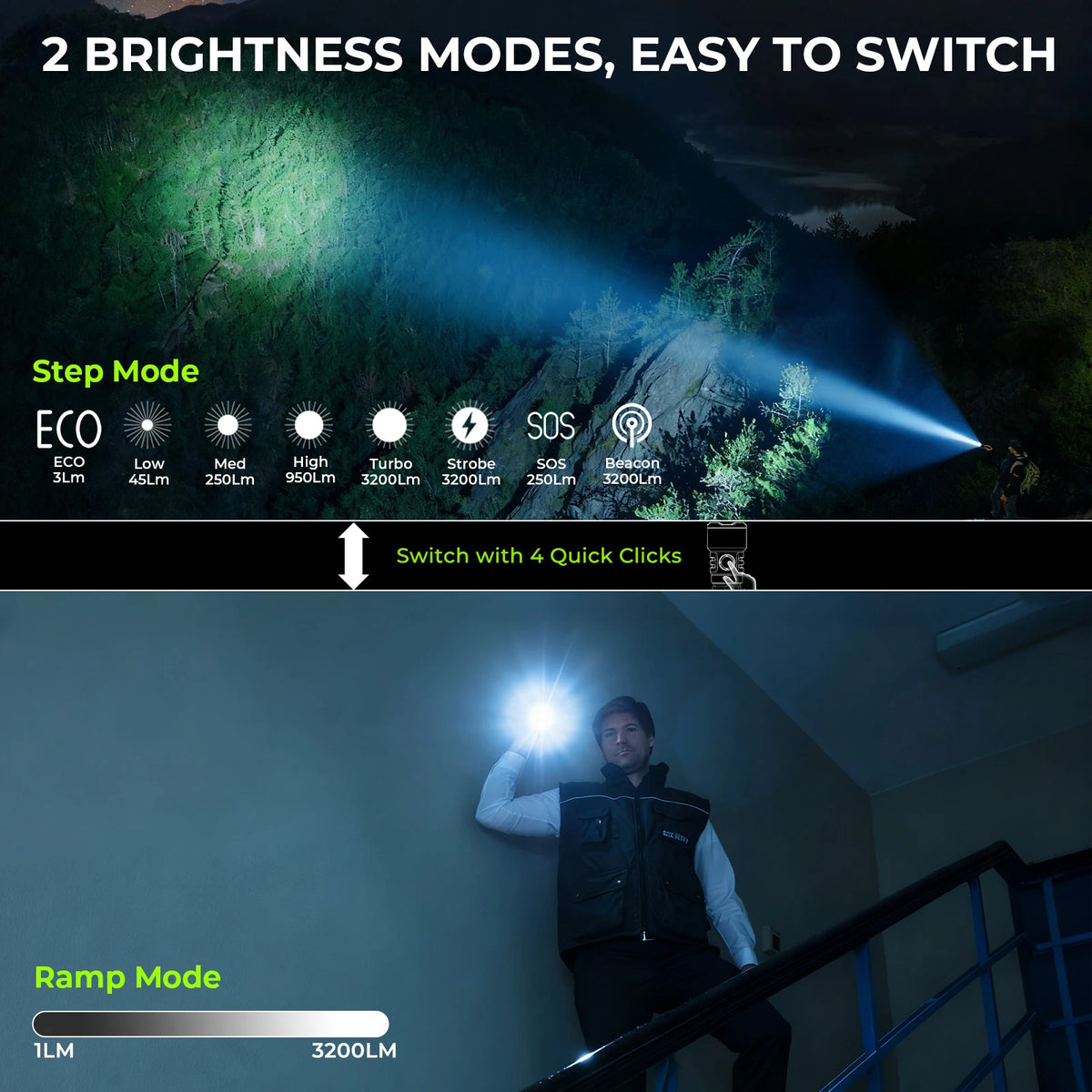 Wurkkos TS28 Tactical Flashlight 21700 Rechargeable 3200Lumens Portable Magnetic Tail Cap Flashlight IPX8 Waterproof Tail Switch