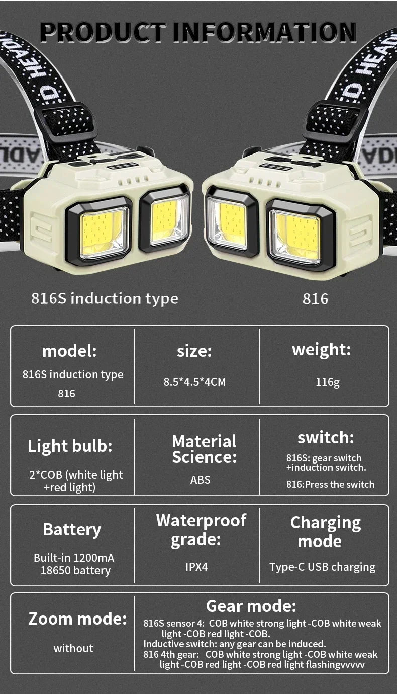 COB LED Powerful Headlamp USB Rechargeable Head Torch USB Rechargeable Waterproof Outdoor Camping Fishing Hunting Search Lantern