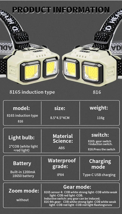 COB LED Powerful Headlamp USB Rechargeable Head Torch USB Rechargeable Waterproof Outdoor Camping Fishing Hunting Search Lantern