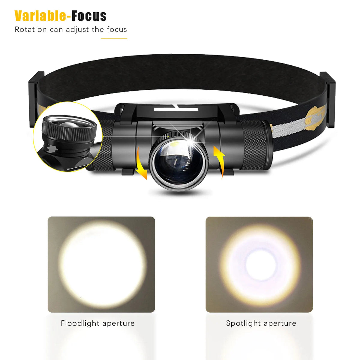 Newest Zoomable LED Headlamp High Power Headlight Use 18650 Rechargeable USB Type-C Torch Camping Hunting Flash light Head Lamp