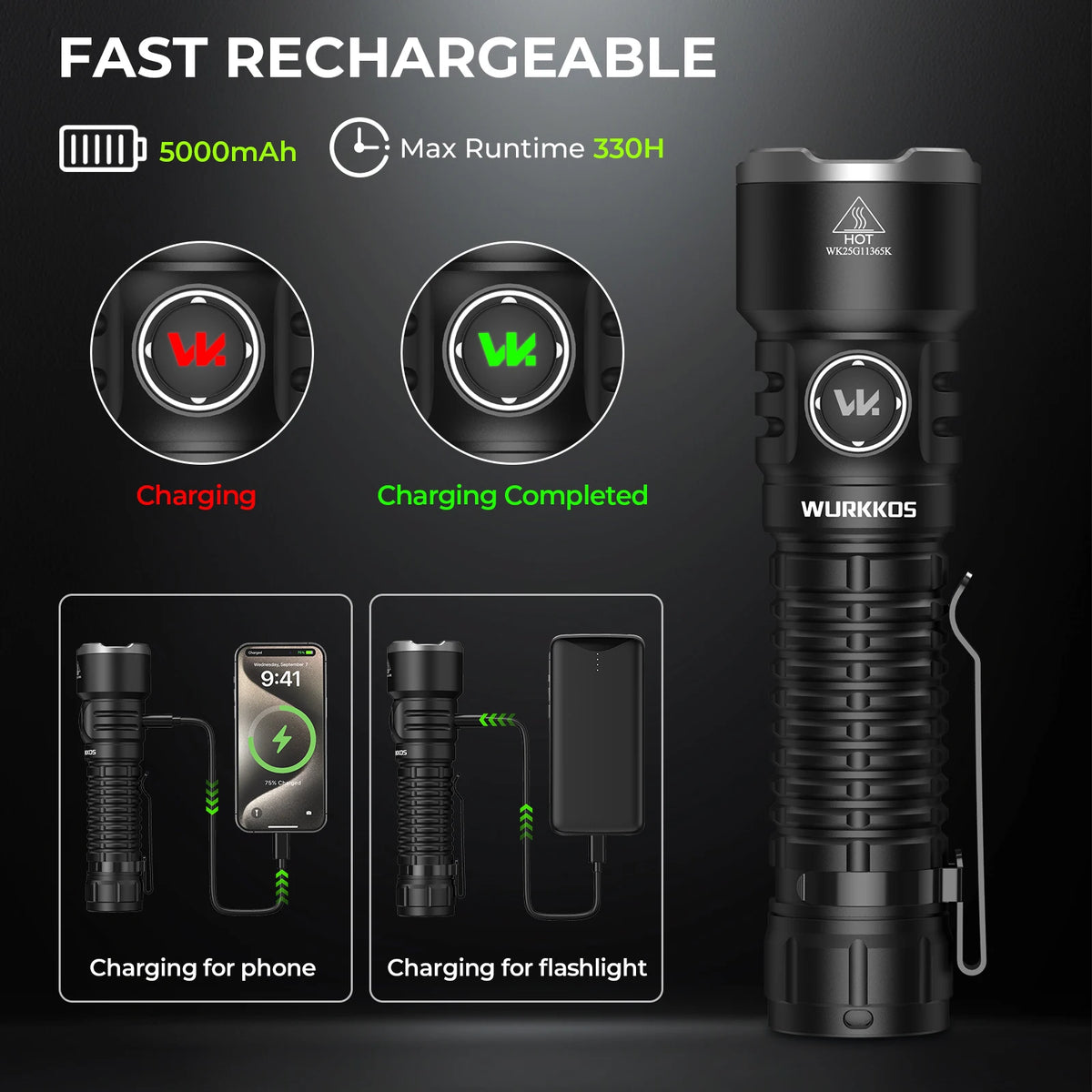 Wurkkos TS28 Tactical Flashlight 21700 Rechargeable 3200Lumens Portable Magnetic Tail Cap Flashlight IPX8 Waterproof Tail Switch