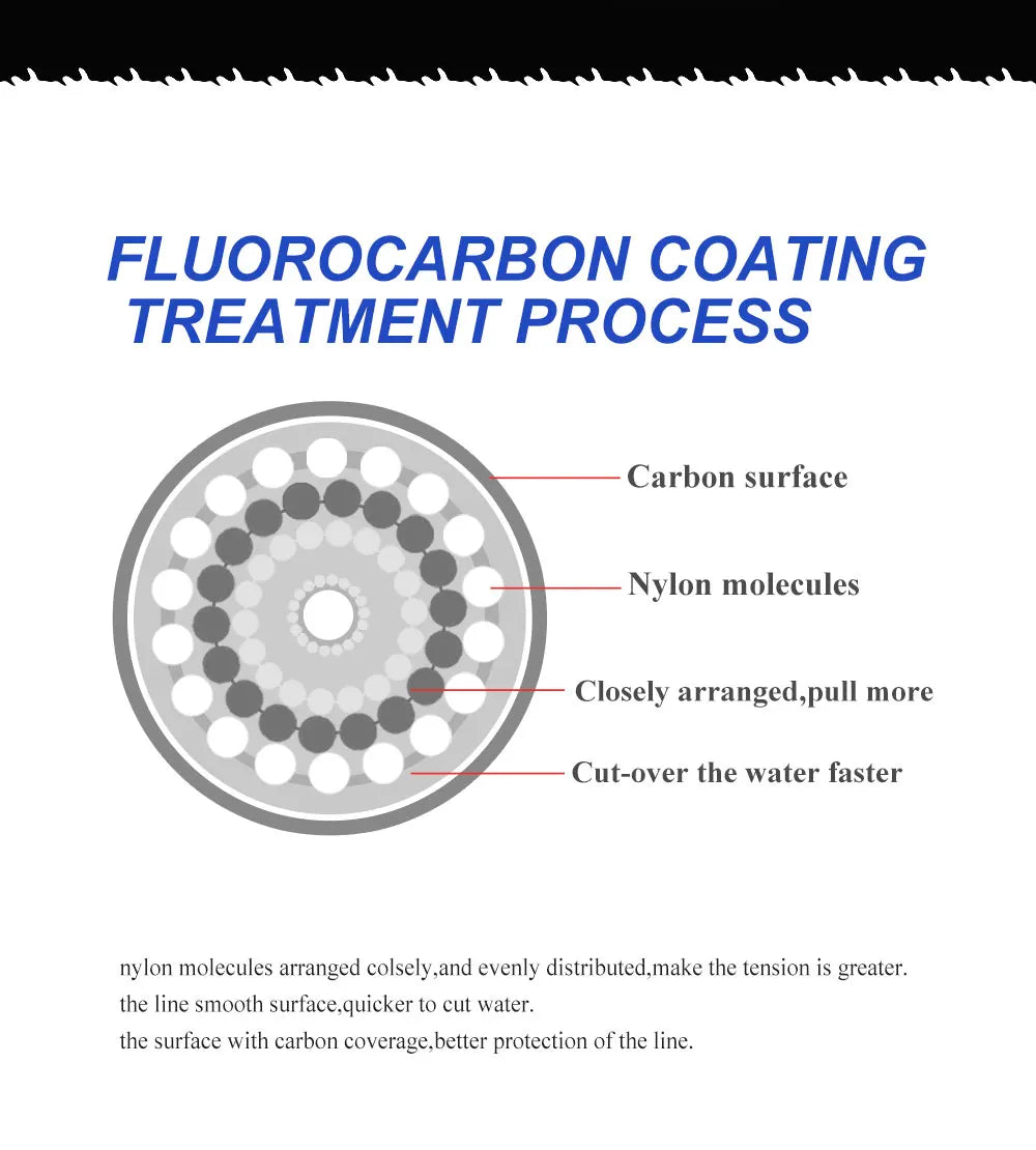 FTK Fluorocarbon Coated Line 100m (4-34 lb)