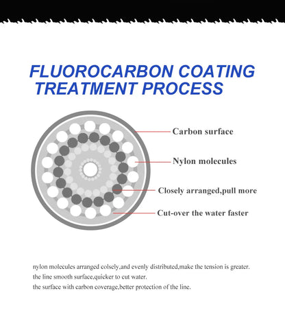FTK Fluorocarbon Coated Line 100m (4-34 lb)