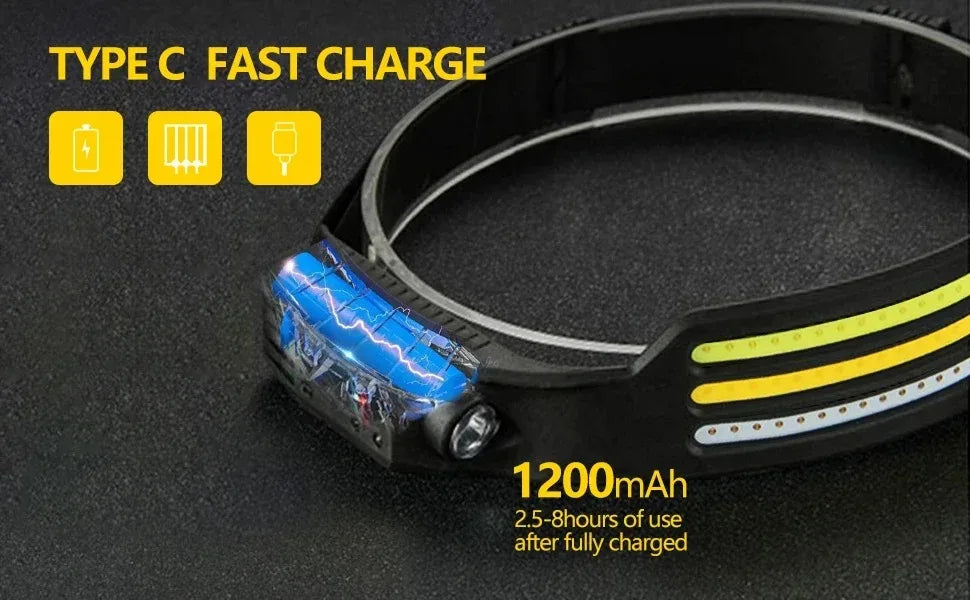 USB Rechargeable COB Sensor Headlamp
