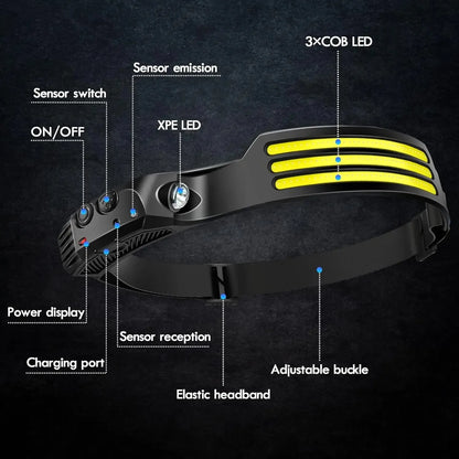 USB Rechargeable COB Sensor Headlamp