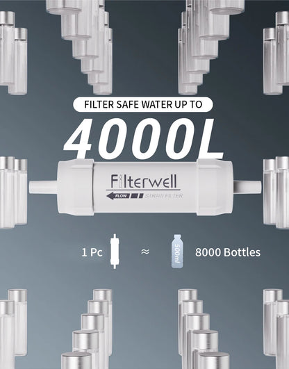 Mini Water Filter Straw – Portable Micron Purifier