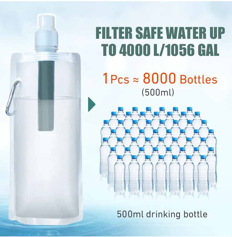 Water Filter Straw Bottle – Portable Purifier for Camping