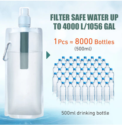 Water Filter Straw Bottle – Portable Purifier for Camping
