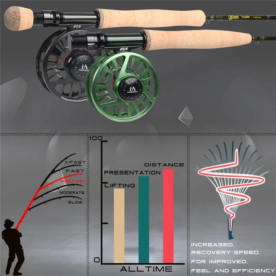 Maximumcatch AllTime 9ft 8-Piece Travel Fly Rod (5-8WT)