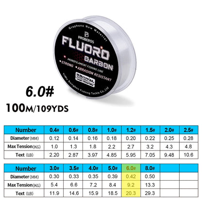 PRO BEROS Fluorocarbon Coated Line 100m (2.2-29.3 lb)