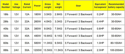 18lb Thrust Electric Trolling Motor for Kayaks & Small Boats