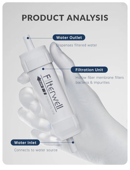 Mini Water Filter Straw – Portable Micron Purifier