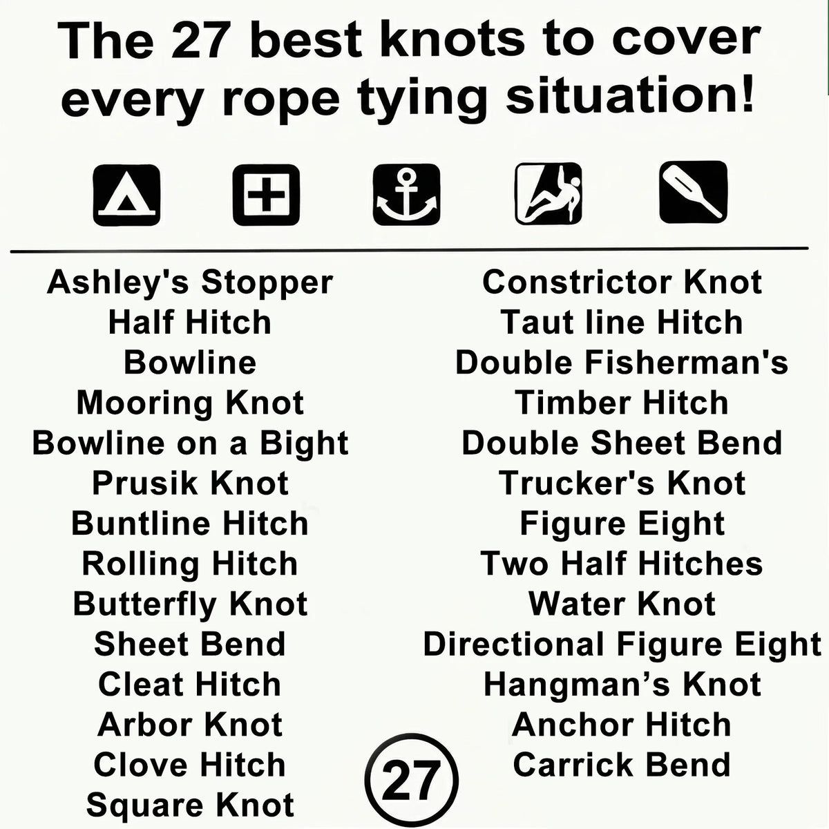 Waterproof Knot Tying Cards with Carabiner (27 Knots)