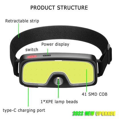 Powerful COB LED Headlamp Type-c Rechargeable Head Flashlight Built-in Battery Outdoor Fishing Camping Lantern Waterproof Torch