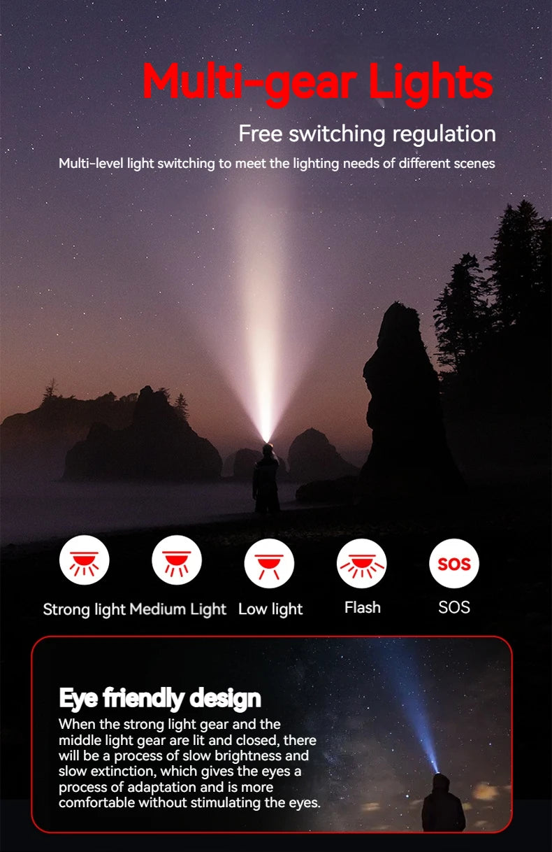 Philips LED Headlamp Sensor Head Flashlight of Lighting Type-C Rechargeable Headlight Outdoor Camping Fishing Lantern