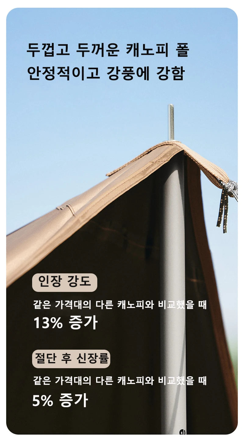 Naturehike Camping Sun Shelter Summer 10-12 Person Awning 17㎡ Sunshade Ourdoor Park Beach Tent Tarp Vinyl Coating Canopy