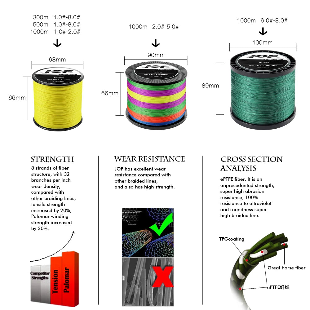 JOF 8 Strand and 4 Strand PE Braided Fishing Line
