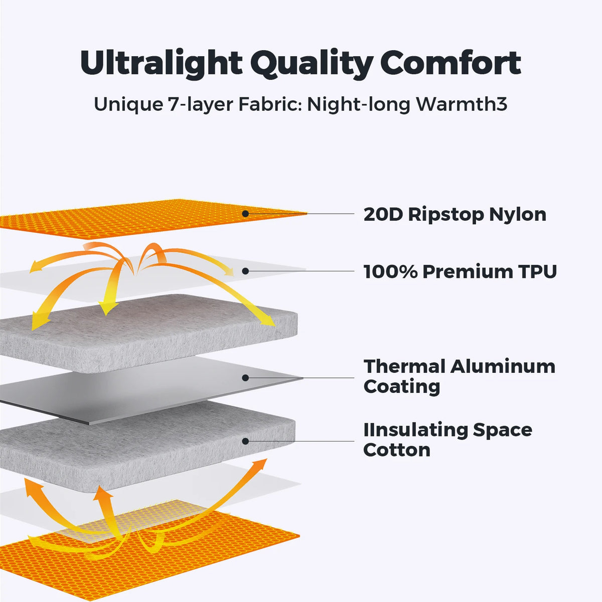 FLEXTAIL ZERO MATTRESS PLUS - 196cm Insulated Sleeping Pad with 5.6/6.0 R-Value, Ultralight Inflatable Camping Mat
