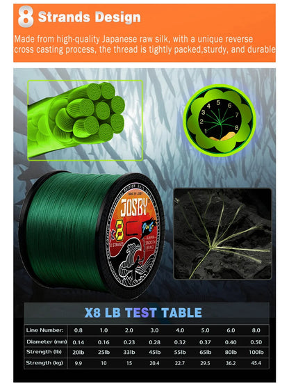 JOSBY 8-Strand PE Braided Line (100-1000m)