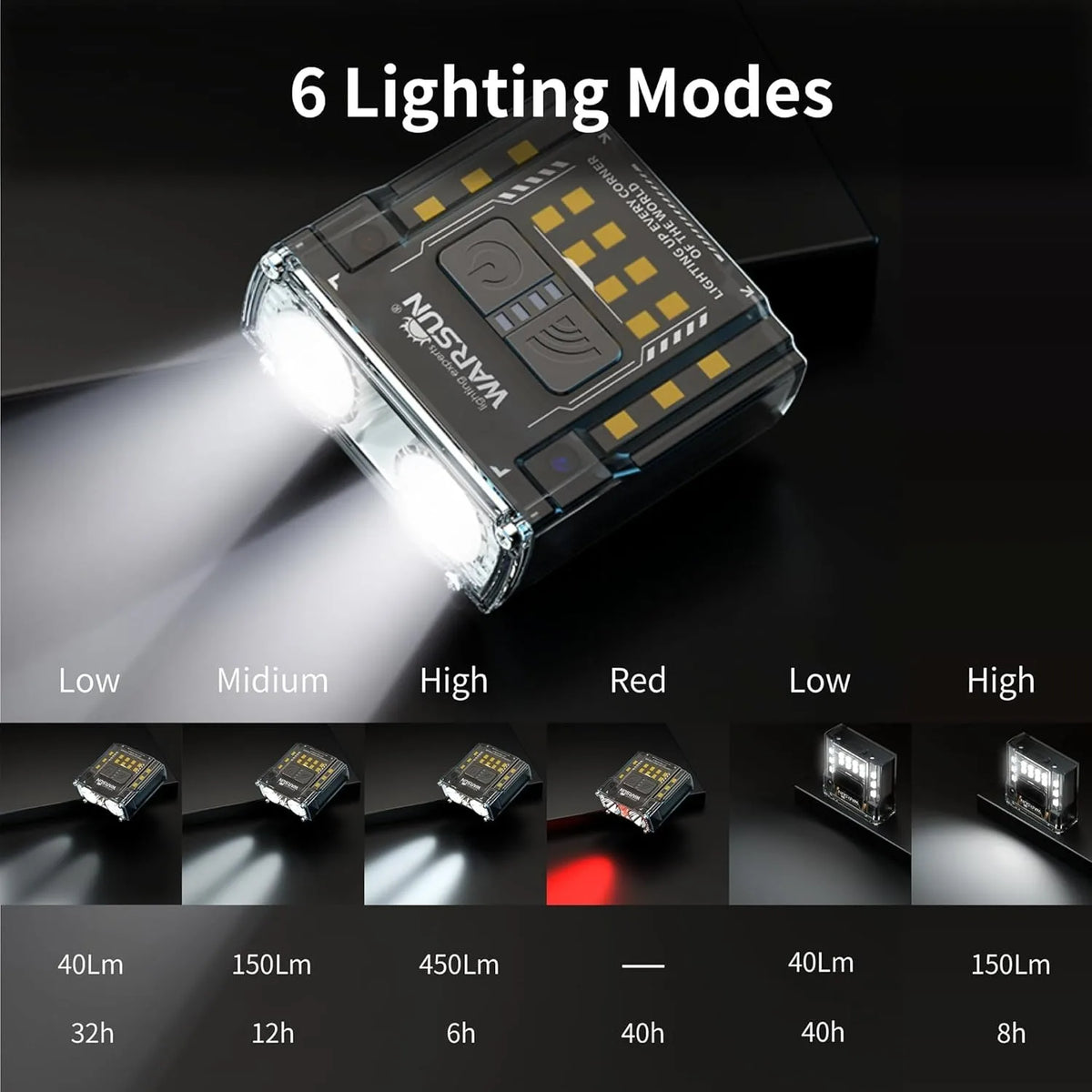 WARSUN G7 LED Headlamp with Charging Case Mini COB LED Headlamp Gesture Control Headlight Type-C Rechargeable for Fishing Hiking