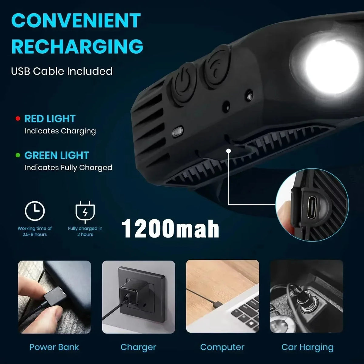 Powerful COB LED Induction Headlamp Built-in Battery USB Rechargeable Head Flashlight Outdoor Camping Fishing Riding Headlight