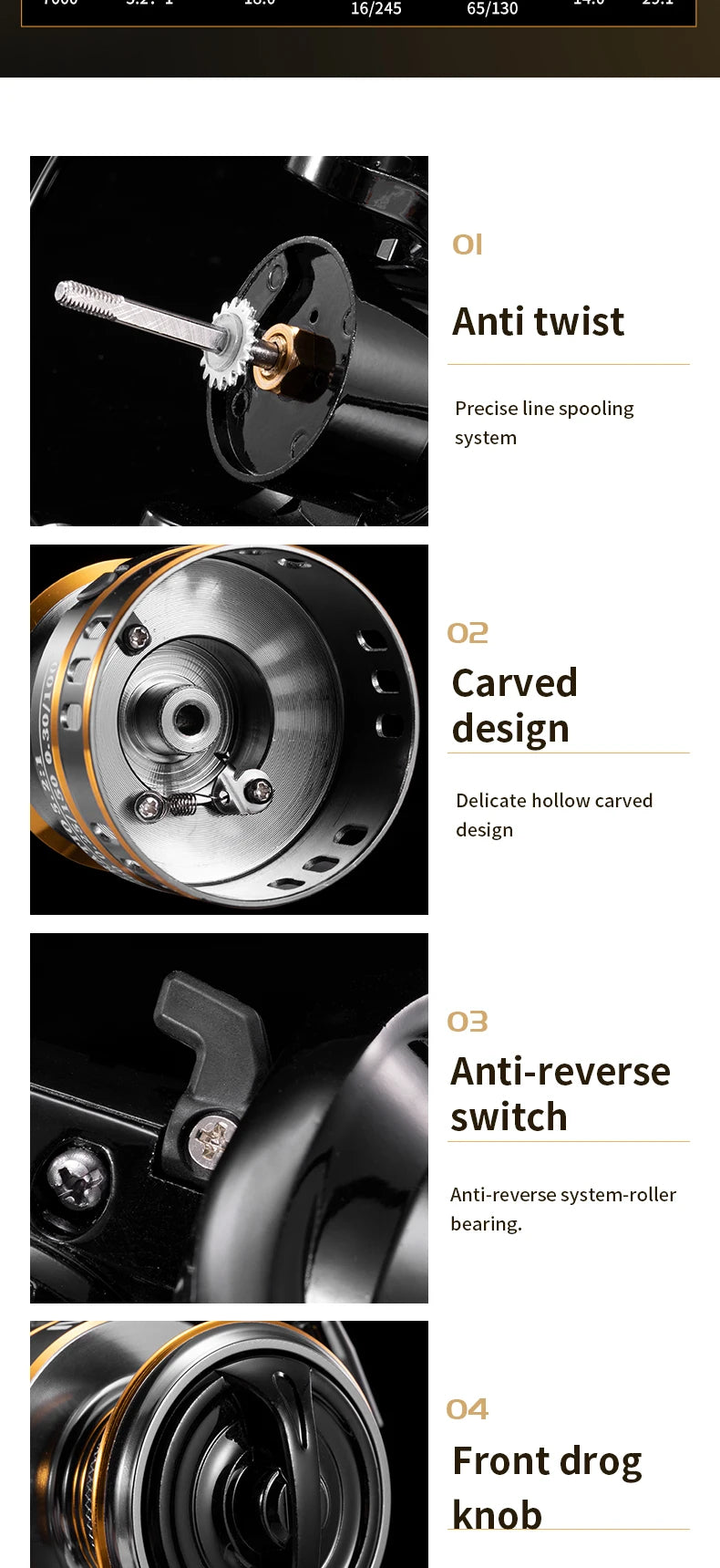 ROOBLINOS RY Spinning Reel