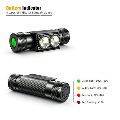 USB-C led headlamp Fishing Use 18650 headlight Torch Hunting head lamp Camping Headlamp Memory Dimming Flashlight Runing light