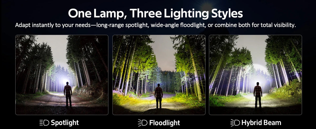 SOFIRN Headlamp HS22 2500lm 18650 4000mAh Flashlight 2700-6000K Stepless SFT25R LED Color Temperature Adjustment  Dual Switch