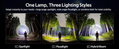 SOFIRN Headlamp HS22 2500lm 18650 4000mAh Flashlight 2700-6000K Stepless SFT25R LED Color Temperature Adjustment  Dual Switch