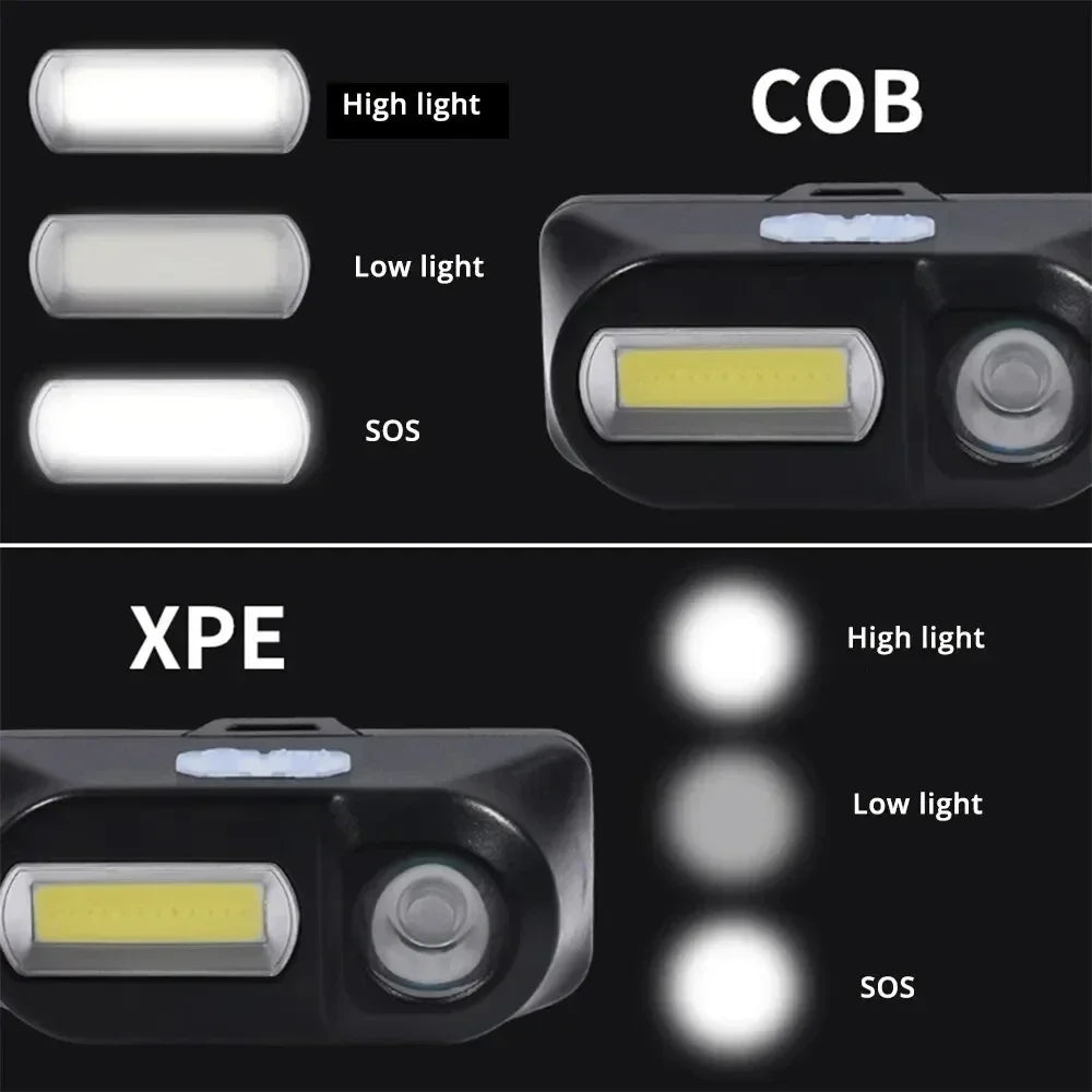 Powerful COB+LED Headlamp 1500LM USB Rechargeable Headlight Waterproof Head Lamp Bright Head Flashlight for Camping Cycling