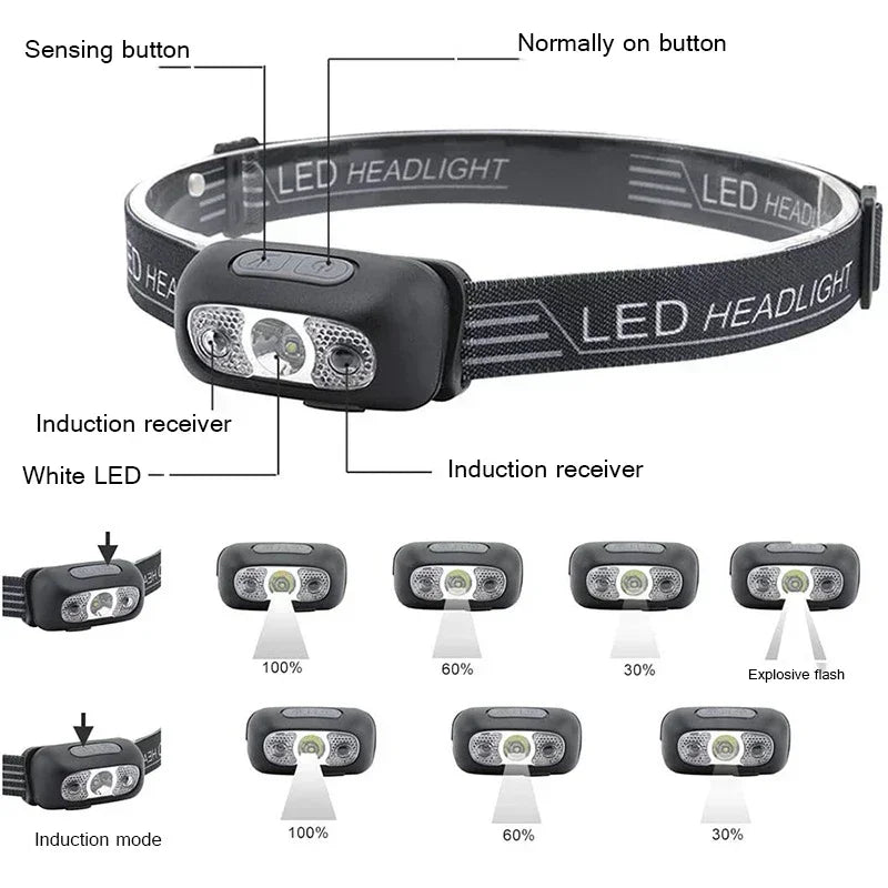 HOMEFISH Super Bright LED Headlamp  Rechargeable Sensor Headlight Waterproof Flashlight for Camping Hiking Fishing Emergenc