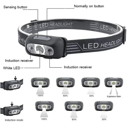 HOMEFISH Super Bright LED Headlamp  Rechargeable Sensor Headlight Waterproof Flashlight for Camping Hiking Fishing Emergenc