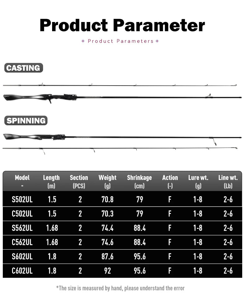 LEYDUN Black Creek 2-Piece Ultralight Travel Rod