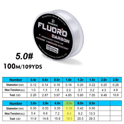 PRO BEROS Fluorocarbon Coated Line 100m (2.2-29.3 lb)