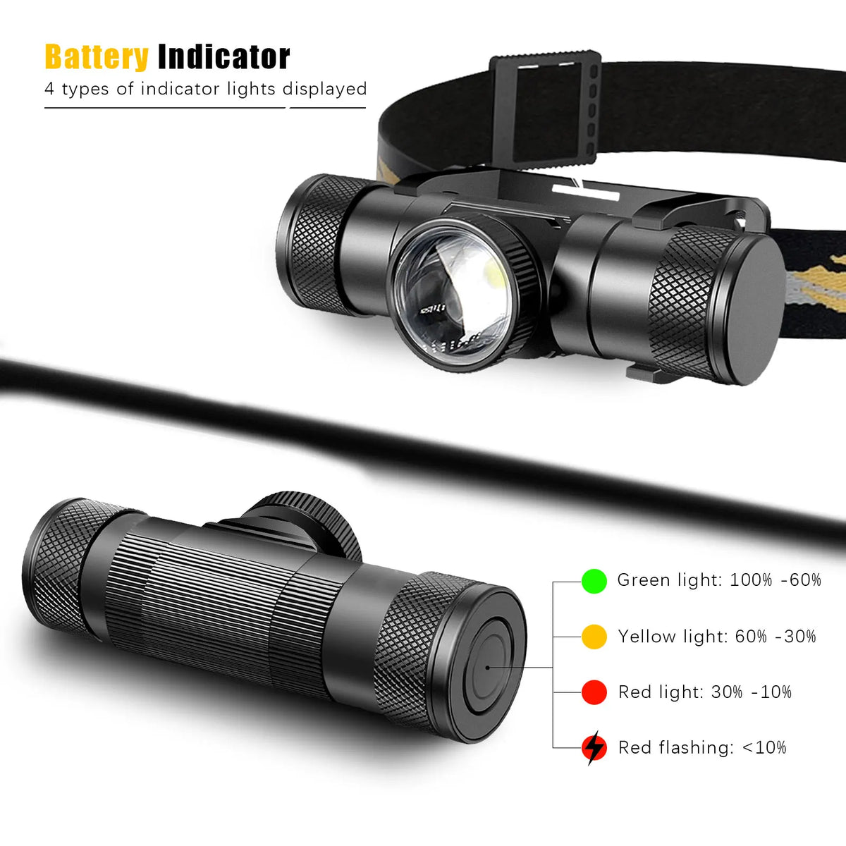 Newest Zoomable LED Headlamp High Power Headlight Use 18650 Rechargeable USB Type-C Torch Camping Hunting Flash light Head Lamp