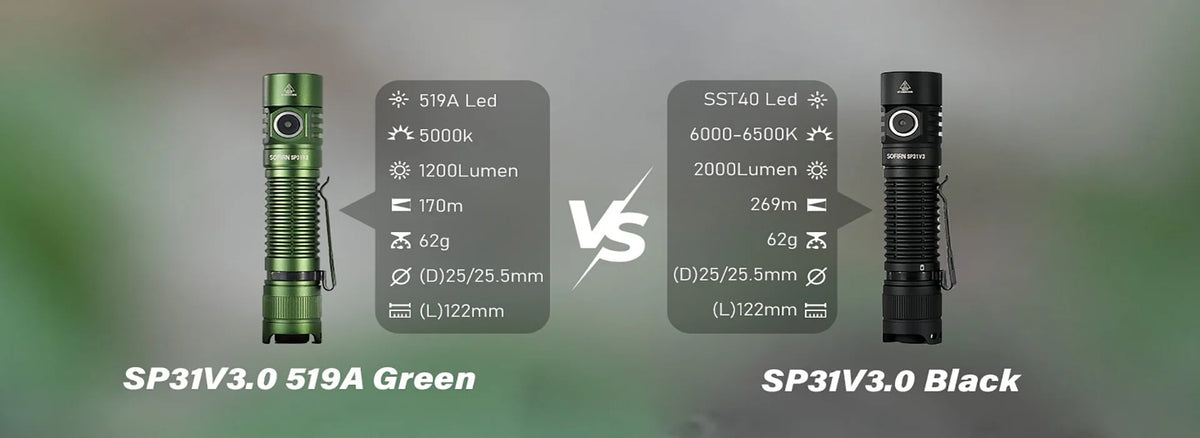 Sofirn SP31 V3.0 Powerful Tactical Flashlight SST40/519A 2000lm 18650 LED Torch USB C Rechargeable Light Lamp with Dual Switch